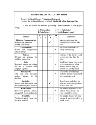 BOARD DISPLAYS EVALUATION FORM
Topic of the Board Display: Valentines (February)
Location for the Board Display in School: Right side of the Entrance/Gate
Check the column that indicates your rating. Write comments to back up your
ratings.
4- Outstanding 3- Very Satisfactory
2- Satisfactory 1- Needs Improvement
Criteria
NI
1
S
2
VS
3
O
4
Comments
Effective Communication
Conveys the messages
quickly and clearly

Viewers understood the
conveyed information with
ease.
Attractiveness
Colors and arrangements
attracts interest

The color combination is
catchy and enticing.
Balance
Objects are arranged to
stability is perceived

One side of the display board
in more crowded than the
other.
Unity
Repeated shapes and colors
or use of borders hold
displays together

Small heart-shape objects add
to the attractiveness of the
display because they are
formed into one big heart.
Interactivity
The style and approach
entices learners to be
involved

Most of the posted images
made the learners to read and
give comments on it.
Legibility
Letters and illustrations can
be seen from a good distance

Some letters are legible but
some are small enough not to
be read from afar.
Correctness
Free from grammar errors,
misspelled words, ambiguity

The makers/designers of the
bulletin board display are
very watchful to errors.
Durability
Well-constructed, items are
securely attached

The display boards last long
because it was protected by a
plastic cover.
 