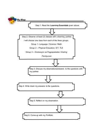 My Map
Step 1. Read the Learning Essentials given above.
Step 2. Observe at least (3) classes with a learning partner.
I will choose one class from each of the three groups.
Group 1- Language / Science / Math
Group 2 – Physical Education, ICT, TLE
Group 3 – Edukasyon sa Pagpapakatao / Araling
Panlipunan
Step 3. Discuss my observations/answers to the questions with
my partner.
Step 4. Write down my answers to the questions.
Step 5. Reflect on my observation.
Step 6. Come-up with my Portfolio.
 