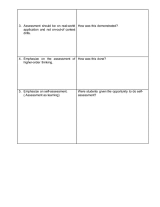 3. Assessment should be on real-world
application and not on-out-of context
drills.
How was this demonstrated?
4. Emphasize on the assessment of
higher-order thinking.
How was this done?
5. Emphasize on self-assessment.
( Assessment as learning)
Were students given the opportunity to do self-
assessment?
 