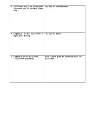3. Assessment should be on real-world
application and not on-out-of context
drills.
How was this demonstrated?
4. Emphasize on the assessment of
higher-order thinking.
How was this done?
5. Emphasize on self-assessment.
( Assessment as learning)
Were students given the opportunity to do self-
assessment?
 