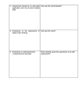 3. Assessment should be on real-world
application and not on-out-of context
drills.
How was this demonstrated?
4. Emphasize on the assessment of
higher-order thinking.
How was this done?
5. Emphasize on self-assessment.
( Assessment as learning)
Were students given the opportunity to do self-
assessment?
 