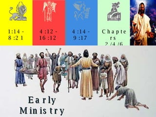 1:14-8:21 4:12-16:12 4:14-9:17 Chapters  2/4/6 Early Ministry 
