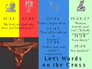 Last Words  on the Cross 15:34 27:46 22:34 19:26-27 "My God, my God, why  have you forsaken me?” "Father, into your hands I commend my Spirit” "Father, forgive them...” 23:43 23:46 "You will be with me in Paradise"  "It is finished” "Woman, behold, your son"; "Behold, your mother" 19:28 19:30 "I am thirsty"  