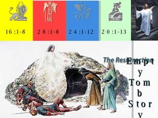 16:1-8 28:1-8 24:1-12 20:1-13 Empty Tomb Story 