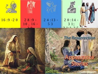 16:9-20 28:9-10, 16-20 24:13-53 20:14-31; 21:1-25 