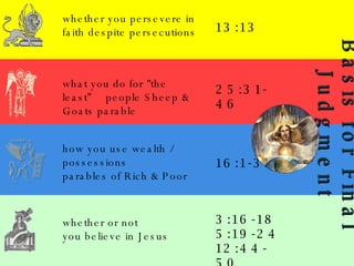 whether you persevere in faith despite persecutions what you do for "the least”  people Sheep & Goats parable how you use wealth / possessions  parables of Rich & Poor whether or not  you believe in Jesus Basis for Final Judgment 13:13 25:31-46 16:1-31 3:16-18 5:19-24 12:44-50 