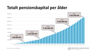 #239 - Så rik är svensken i genomsnitt | Jämför dig själv