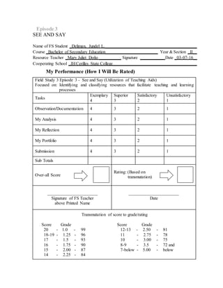 SEE AND SAY
Name of FS Student _Deliman, Jundel L.__________________________________________
Course _Bachelor of Secondary Education________________________ Year & Section _II__
Resource Teacher _Mary Juliet Doño __________ Signature ___________ Date _03-07-16__
Cooperating School _JH Cerilles State College______________________________________
My Performance (How I Will Be Rated)
Field Study 3 Episode 3 - See and Say (Utilization of Teaching Aids)
Focused on: Identifying and classifying resources that facilitate teaching and learning
processes
Tasks
Exemplary
4
Superior
3
Satisfactory
2
Unsatisfactory
1
Observation/Documentation 4 3 2 1
My Analysis 4 3 2 1
My Reflection 4 3 2 1
My Portfolio 4 3 2 1
Submission 4 3 2 1
Sub Totals
{
Over-all Score
Rating: (Based on
transmutation)
_______________________
Signature of FS Teacher
above Printed Name
_______________________
Date
Transmutation of score to grade/rating
Score Grade Score Grade
20 - 1.0 - 99 12-13 - 2.50 - 81
18-19 - 1.25 - 96 11 - 2.75 - 78
17 - 1.5 - 93 10 - 3.00 - 75
16 - 1.75 - 90 8-9 - 3.5 - 72 and
15 - 2.00 - 87 7-below - 5.00 - below
14 - 2.25 - 84
 