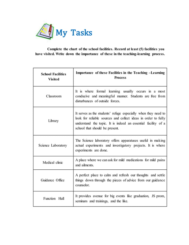 Practice Teaching Portfolio Episode 3 | DOCX | Homework and Study ...