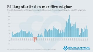 Källa: Stockholmsbörsen (SIXRX), 1870-2022, Riksbanken och Fondbolagens Förening samt egna beräkningar.
På lång sikt är den mer förutsägbar
Årsmedelavkastningen för en 10-årig sparhorisont på Stockholmsbörsen. Notera att ingen 10-års period sedan 1939 har gått back.
-10%
-5%
0%
5%
10%
15%
20%
25%
30%
35%
1879
1883
1887
1891
1895
1899
1903
1907
1911
1915
1919
1923
1927
1931
1935
1939
1943
1947
1951
1955
1959
1963
1967
1971
1975
1979
1983
1987
1991
1995
1999
2003
2007
2011
2015
2019
2023
 