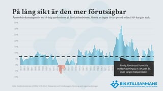 Källa: Stockholmsbörsen (SIXRX), 1870-2022, Riksbanken och Fondbolagens Förening samt egna beräkningar.
På lång sikt är den mer förutsägbar
Årsmedelavkastningen för en 10-årig sparhorisont på Stockholmsbörsen. Notera att ingen 10-års period sedan 1939 har gått back.
-10%
-5%
0%
5%
10%
15%
20%
25%
30%
35%
1879
1883
1887
1891
1895
1899
1903
1907
1911
1915
1919
1923
1927
1931
1935
1939
1943
1947
1951
1955
1959
1963
1967
1971
1975
1979
1983
1987
1991
1995
1999
2003
2007
2011
2015
2019
2023
Rimlig förväntad framtida
snittavkastning ca 6-8% per år,
över längre tidsperioder.
 