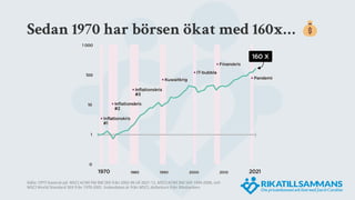 Sedan 1970 har börsen ökat med 160x…
Källa: OPTI baserat på: MSCI ACWI FM IMI SEK från 2002-06 till 2021-12, MSCI ACWI IMI SEK 1994-2006, och
MSCI World Standard SEK från 1970-2001. Indexdatan är från MSCI, dollarkurs från Riksbanken.
 