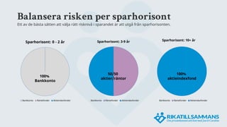 Balansera risken per sparhorisont
Ett av de bästa sätten att välja rätt risknivå i sparandet är att utgå från sparhorisonten.
Sparhorisont: 0 - 2 år
Bankkonto Räntefonder Aktieindexfonder
Sparhorisont: 3-9 år
Bankkonto Räntefonder Aktieindexfonder
Sparhorisont: 10+ år
Bankkonto Räntefonder Aktieindexfonder
100%
Bankkonto
50/50
aktier/räntor
100%
aktieindexfond
 