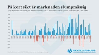 På kort sikt är marknaden slumpmässig
Varje stapel visar hur börsen gick det enskilda året (1 jan-31 dec). Notera hur det går från -40% (2007) till +70% (1999).
Källa: Stockholmsbörsen (SIXRX), 1870-2023, Riksbanken och Fondbolagens Förening.
-40%
-30%
-20%
-10%
0%
10%
20%
30%
40%
50%
60%
70%
1870
1873
1876
1879
1882
1885
1888
1891
1894
1897
1900
1903
1906
1909
1912
1915
1918
1921
1924
1927
1930
1933
1936
1939
1942
1945
1948
1951
1954
1957
1960
1963
1966
1969
1972
1975
1978
1981
1984
1987
1990
1993
1996
1999
2002
2005
2008
2011
2014
2017
2020
2023
 