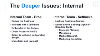 Internal Team - Pros
• Knows the Business
• Interacts with Customers
• Embedded in the Culture
• Direct Access to SME’s
• Salary is included in Operating
Budget
• Immediacy and low cost
Internal Team - Setbacks
• Lacking Business Acumen
• Doesn’t Have a Strong Digital or
Branding Skills
• Strategic Planning
• Messaging
• Market Research
• Marketing Execution
The Deeper Issues: Internal