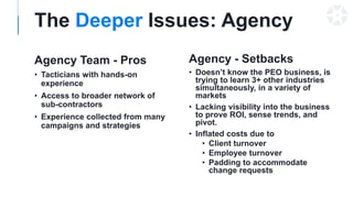 Agency Team - Pros
• Tacticians with hands-on
experience
• Access to broader network of
sub-contractors
• Experience collected from many
campaigns and strategies
Agency - Setbacks
• Doesn’t know the PEO business, is
trying to learn 3+ other industries
simultaneously, in a variety of
markets
• Lacking visibility into the business
to prove ROI, sense trends, and
pivot.
• Inflated costs due to
• Client turnover
• Employee turnover
• Padding to accommodate
change requests
The Deeper Issues: Agency