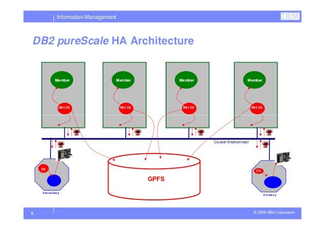 Episode 3 DB2 pureScale Availability And Recovery [Read Only] [Compa…