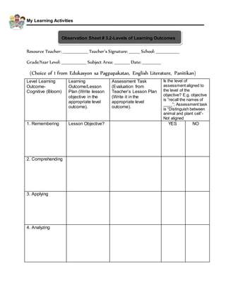 My Learning Activities
Resource Teacher: ________________ Teacher’s Signature: _______ School: _______________
Grade/Year Level: ________________ Subject Area: __________ Date: ____________
(Choice of 1 from Edukasyon sa Pagpapakatao, English Literature, Panitikan)
Level Learning
Outcome-
Cognitive (Bloom)
Learning
Outcome/Lesson
Plan (Write lesson
objective in the
appropriate level
outcome).
Assessment Task
(Evaluation from
Teacher’s Lesson Plan
(Write it in the
appropriate level
outcome).
Is the level of
assessment aligned to
the level of the
objective? E.g. objective
is “recall the names of
____”; Assessment task
is “Distinguish between
animal and plant cell”-
Not aligned
1. Remembering Lesson Objective? YES NO
2. Comprehending
3. Applying
4. Analyzing
Observation Sheet # 3.2-Levels of Learning Outcomes
 
