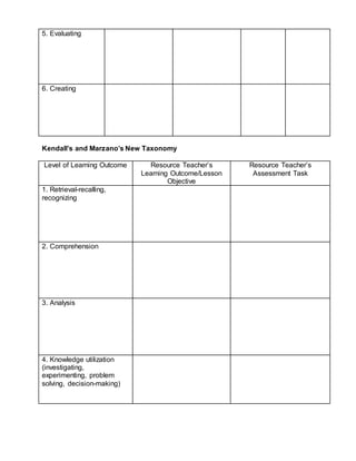 5. Evaluating
6. Creating
Kendall’s and Marzano’s New Taxonomy
Level of Learning Outcome Resource Teacher’s
Learning Outcome/Lesson
Objective
Resource Teacher’s
Assessment Task
1. Retrieval-recalling,
recognizing
2. Comprehension
3. Analysis
4. Knowledge utilization
(investigating,
experimenting, problem
solving, decision-making)
 