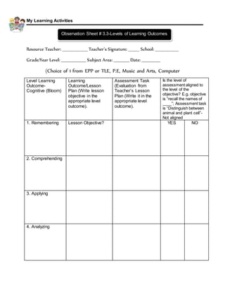 My Learning Activities
Resource Teacher: ________________ Teacher’s Signature: _______ School: _______________
Grade/Year Level: ________________ Subject Area: __________ Date: ____________
(Choice of 1 from EPP or TLE, P.E, Music and Arts, Computer
Level Learning
Outcome-
Cognitive (Bloom)
Learning
Outcome/Lesson
Plan (Write lesson
objective in the
appropriate level
outcome).
Assessment Task
(Evaluation from
Teacher’s Lesson
Plan (Write it in the
appropriate level
outcome).
Is the level of
assessment aligned to
the level of the
objective? E.g. objective
is “recall the names of
____”; Assessment task
is “Distinguish between
animal and plant cell”-
Not aligned
1. Remembering Lesson Objective? YES NO
2. Comprehending
3. Applying
4. Analyzing
Observation Sheet # 3.3-Levels of Learning Outcomes
 