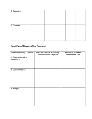 5. Evaluating
6. Creating
Kendall’s and Marzano’s New Taxonomy
Level of Learning Outcome Resource Teacher’s Learning
Outcome/Lesson Objective
Resource Teacher’s
Assessment Task
1. Retrieval-recalling,
recognizing
2. Comprehension
3. Analysis
 