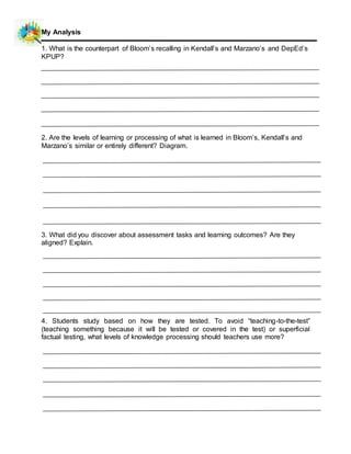 My Analysis
1. What is the counterpart of Bloom’s recalling in Kendall’s and Marzano’s and DepEd’s
KPUP?
2. Are the levels of learning or processing of what is learned in Bloom’s, Kendall’s and
Marzano’s similar or entirely different? Diagram.
3. What did you discover about assessment tasks and learning outcomes? Are they
aligned? Explain.
4. Students study based on how they are tested. To avoid “teaching-to-the-test”
(teaching something because it will be tested or covered in the test) or superficial
factual testing, what levels of knowledge processing should teachers use more?
 
