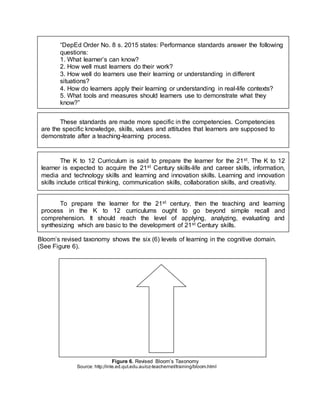 , values,
Bloom’s revised taxonomy shows the six (6) levels of learning in the cognitive domain.
(See Figure 6).
Figure 6. Revised Bloom’s Taxonomy
Source: http;//inte.ed.qut.edu.au/oz-teachernet/training/bloom.html
“DepEd Order No. 8 s. 2015 states: Performance standards answer the following
questions:
1. What learner’s can know?
2. How well must learners do their work?
3. How well do learners use their learning or understanding in different
situations?
4. How do learners apply their learning or understanding in real-life contexts?
5. What tools and measures should learners use to demonstrate what they
know?”
These standards are made more specific in the competencies. Competencies
are the specific knowledge, skills, values and attitudes that learners are supposed to
demonstrate after a teaching-learning process.
The K to 12 Curriculum is said to prepare the learner for the 21st. The K to 12
learner is expected to acquire the 21st Century skills-life and career skills, information,
media and technology skills and learning and innovation skills. Learning and innovation
skills include critical thinking, communication skills, collaboration skills, and creativity.
To prepare the learner for the 21st century, then the teaching and learning
process in the K to 12 curriculums ought to go beyond simple recall and
comprehension. It should reach the level of applying, analyzing, evaluating and
synthesizing which are basic to the development of 21st Century skills.
 