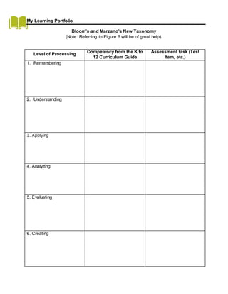 My Learning Portfolio
Bloom’s and Marzano’s New Taxonomy
(Note: Referring to Figure 6 will be of great help).
Level of Processing
Competency from the K to
12 Curriculum Guide
Assessment task (Test
Item, etc.)
1. Remembering
2. Understanding
3. Applying
4. Analyzing
5. Evaluating
6. Creating
 