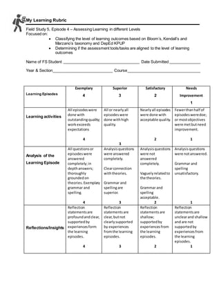 My Learning Rubric
Field Study 5, Episode 4 – Assessing Learning in different Levels
Focused on:
 Classifying the level of learning outcomes based on Bloom’s, Kendall’s and
Marzano’s taxonomy and DepEd KPUP
 Determining if the assessment tools/tasks are aligned to the level of learning
outcomes
Name of FS Student Date Submitted
Year & Section Course
Learning Episodes
Exemplary
4
Superior
3
Satisfactory
2
Needs
Improvement
1
Learning activities
All episodeswere
done with
outstandingquality;
workexceeds
expectations
4
All or nearlyall
episodeswere
done withhigh
quality.
3
Nearlyall episodes
were done with
acceptable quality.
2
Fewerthanhalf of
episodesweredoe;
or mostobjectives
were metbutneed
improvement.
1
Analysis of the
Learning Episode
All questionsor
episodeswere
answered
completely;in
depthanswers;
thoroughly
groundedon
theories.Exemplary
grammar and
spelling.
4
Analysisquestions
were answered
completely.
Clearconnection
withtheories.
Grammar and
spellingare
superior.
3
Analysisquestions
were not
answered
completely.
Vaguelyrelatedto
the theories.
Grammar and
spelling
acceptable.
2
Analysisquestions
were notanswered.
Grammar and
spelling
unsatisfactory.
1
Reflections/Insights
Reflection
statementsare
profoundandclear,
supportedby
experiencesform
the learning
episodes.
4
Reflection
statementsare
clear,butnot
clearlysupported
by experiences
fromthe learning
episodes.
3
Reflection
statementsare
shallow;
supportedby
experiencesfrom
the learning
episodes.
2
Reflection
statementsare
unclearand shallow
and are not
supportedby
experiencesfrom
the learning
episodes.
1
 
