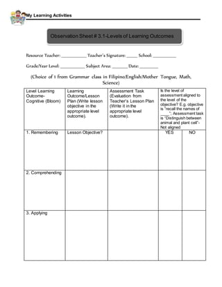 My Learning Activities
Resource Teacher: ________________ Teacher’s Signature: _______ School: _______________
Grade/Year Level: ________________ Subject Area: __________ Date: ____________
(Choice of 1 from Grammar class in Filipino/English/Mother Tongue, Math,
Science)
Level Learning
Outcome-
Cognitive (Bloom)
Learning
Outcome/Lesson
Plan (Write lesson
objective in the
appropriate level
outcome).
Assessment Task
(Evaluation from
Teacher’s Lesson Plan
(Write it in the
appropriate level
outcome).
Is the level of
assessment aligned to
the level of the
objective? E.g. objective
is “recall the names of
____”; Assessment task
is “Distinguish between
animal and plant cell”-
Not aligned
1. Remembering Lesson Objective? YES NO
2. Comprehending
3. Applying
Observation Sheet # 3.1-Levels of Learning Outcomes
 