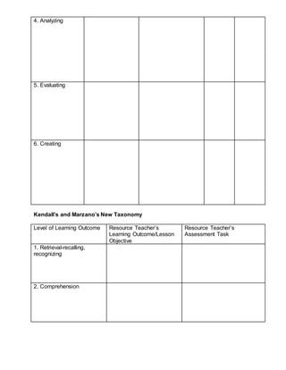 4. Analyzing
5. Evaluating
6. Creating
Kendall’s and Marzano’s New Taxonomy
Level of Learning Outcome Resource Teacher’s
Learning Outcome/Lesson
Objective
Resource Teacher’s
Assessment Task
1. Retrieval-recalling,
recognizing
2. Comprehension
 