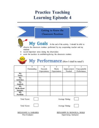 Getting to Know the
Classroom Routines
My Goals At the end of the activity, I should be able to:
 observe the classroom routines performed by my cooperating teacher and my
students
 record important notes during the observation
 assist the teachers in establishing/doing the classroom routines
My Performance (How I shall be rated?)
5
Outstanding
4
Exceeds
Expectations
3
Meets
Expectations
2
Improvement
Needed
1
Unacceptable
Performance
My
Tasks
My
Activities
My
Analysis
My
Reflections/
Insights
My
Portfolio
Total Score: Average Rating:
Total Score: Average Rating:
MELOJANE A. SARABIA BENJAMIN B. MANGILA, MAEd
Peer Evaluator Supervising Instructor
 