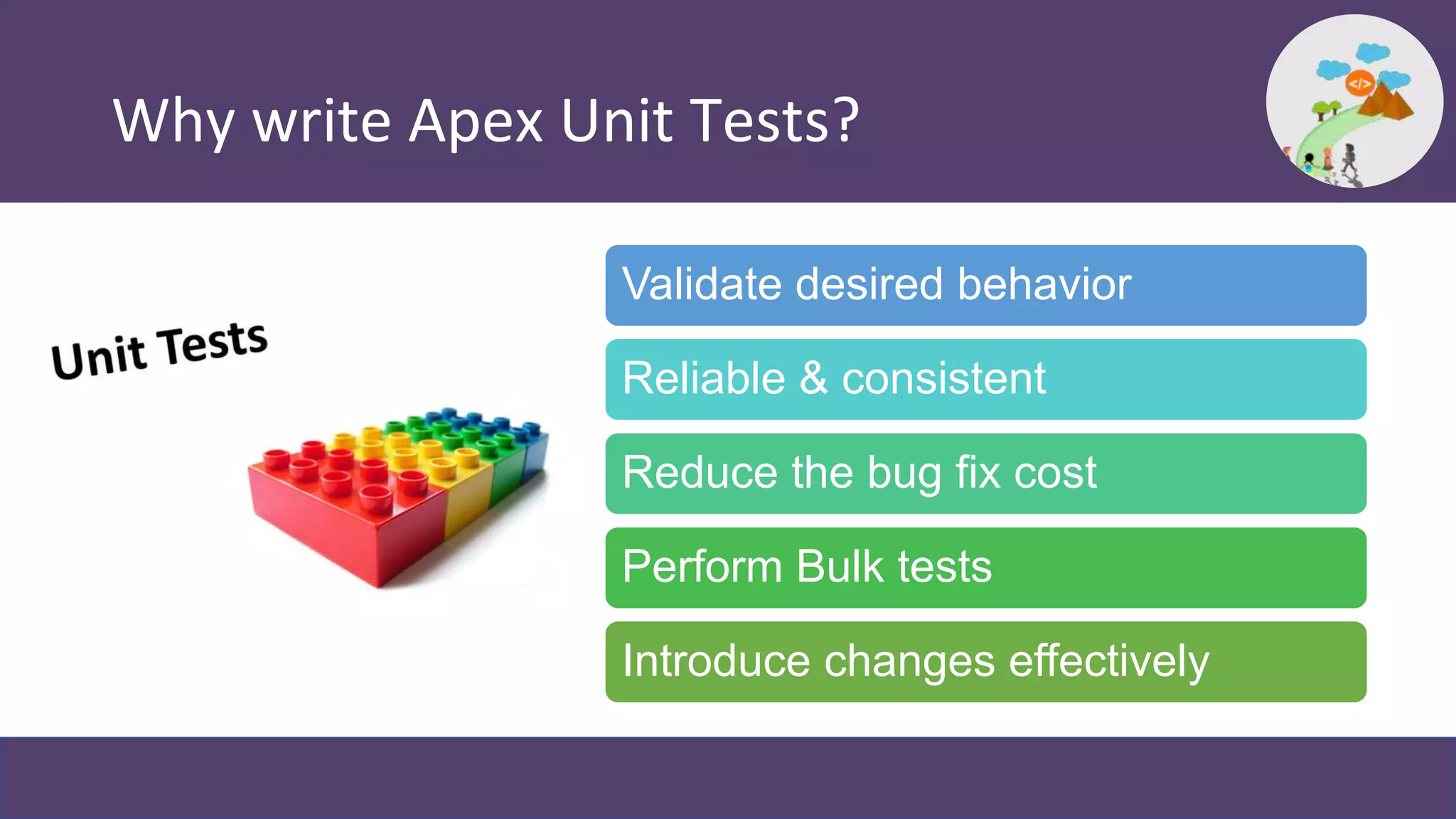 Why write Apex Unit Tests?
Validate desired behavior
Reliable & consistent
Reduce the bug fix cost
Perform Bulk tests
Introduce changes effectively
 