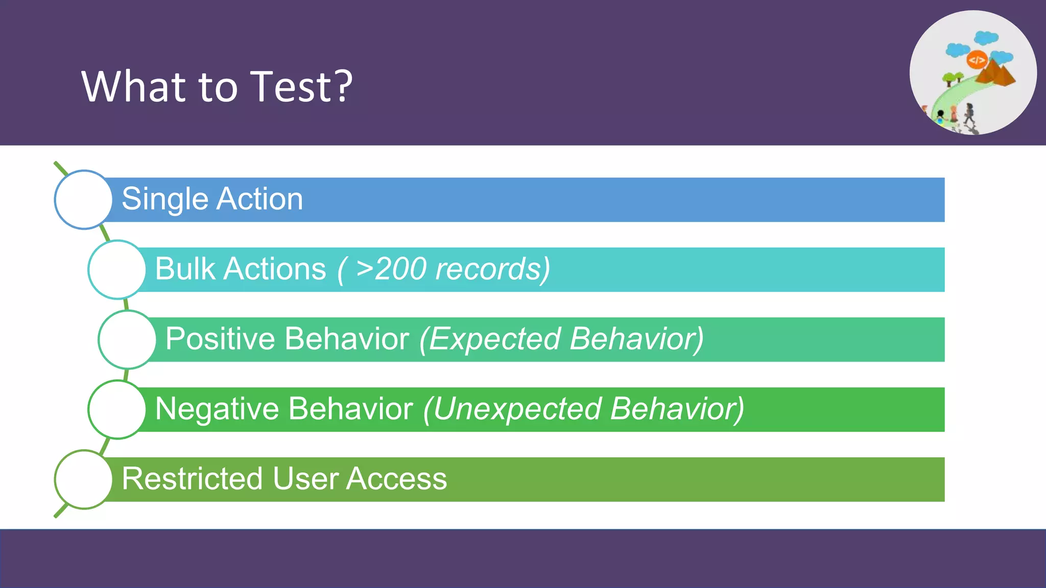 What to Test?
Single Action
Bulk Actions ( >200 records)
Positive Behavior (Expected Behavior)
Negative Behavior (Unexpected Behavior)
Restricted User Access
 
