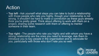 Building Your Brand As A People Leader