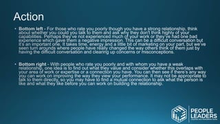 Building Your Brand As A People Leader