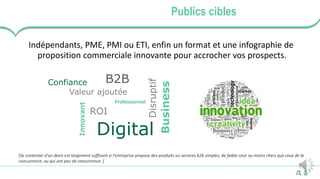 3
Publics cibles
Digital
B2BConfiance
Valeur ajoutée
Relations
Connections
Foisonnement
Groupes
Business
Professionnel
Innovant
Disruptif
ROI
Indépendants, PME, PMI ou ETI, enfin un format et une infographie de
proposition commerciale innovante pour accrocher vos prospects.
[Se contenter d'un devis est largement suffisant si l'entreprise propose des produits ou services b2b simples, de faible cout ou moins chers que ceux de la
concurrence, ou qui ont peu de concurrence. ]
 