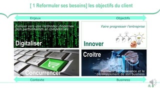 5
[ 1 Reformuler ses besoins] les objectifs du client
Évoluer vers des méthodes modernes
plus performantes et compétitives
Faire progresser l’entreprise
Maintenir sa croissance et le
développement de son business
Digitaliser
Concurrencer
Croitre
Enjeux Objectifs
Contexte Business
Innover
 