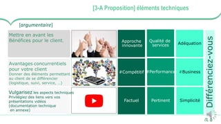 8
[3-A Proposition] éléments techniques
[argumentaire]
Approche
innovante
Qualité de
services Adéquation
#Performance
Pertinent
#Compétitif
Différenciez-vous
Factuel
#Business
Mettre en avant les
Bénéfices pour le client.
Avantages concurrentiels
pour votre client
Donner des éléments permettant
au client de se différencier
(logistique, suivi, service, …)
Vulgarisez les aspects techniques
Privilégiez des liens vers vos
présentations vidéos
(documentation technique
en annexe)
Simplicité
 
