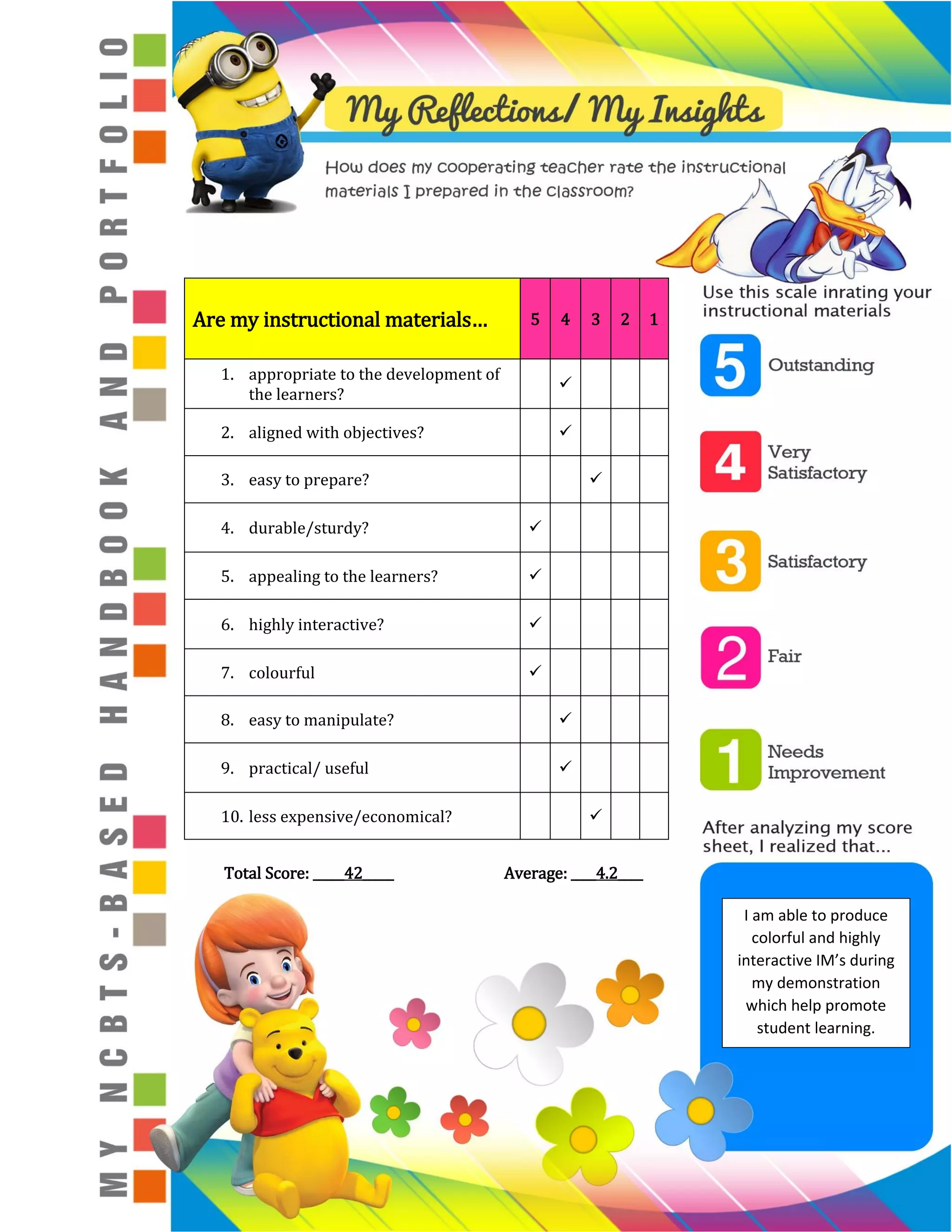 Total Score: _____42_____ Average: ____4.2____
Are my instructional materials… 5 4 3 2 1
1. appropriate to the development of
the learners?

2. aligned with objectives? 
3. easy to prepare? 
4. durable/sturdy? 
5. appealing to the learners? 
6. highly interactive? 
7. colourful 
8. easy to manipulate? 
9. practical/ useful 
10. less expensive/economical? 
I am able to produce
colorful and highly
interactive IM’s during
my demonstration
which help promote
student learning.
 