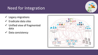 Need for Integration
 Legacy migrations
 Eradicate data silos
 Unified view of fragmented
data
 Data consistency
 
