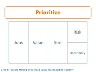 Prioritize
Jobs Value Size
Risk
Uncertainty
Credit: Feature Mining by Richard Lawrence (modified slightly)
 