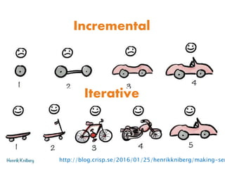 Incremental
Iterative
http://blog.crisp.se/2016/01/25/henrikkniberg/making-sen
 