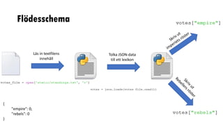 Flödesschema
Läs in textfilens
innehåll
Tolka JSON-data
till ett lexikon
{
"empire": 0,
"rebels": 0
}
 