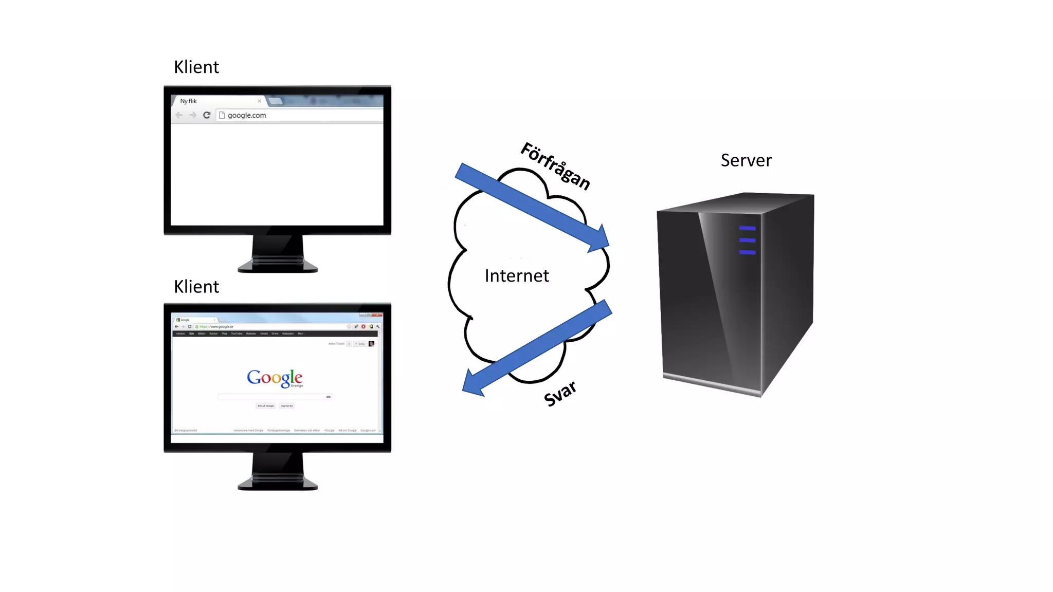 Internet
Klient
Klient
Server
 