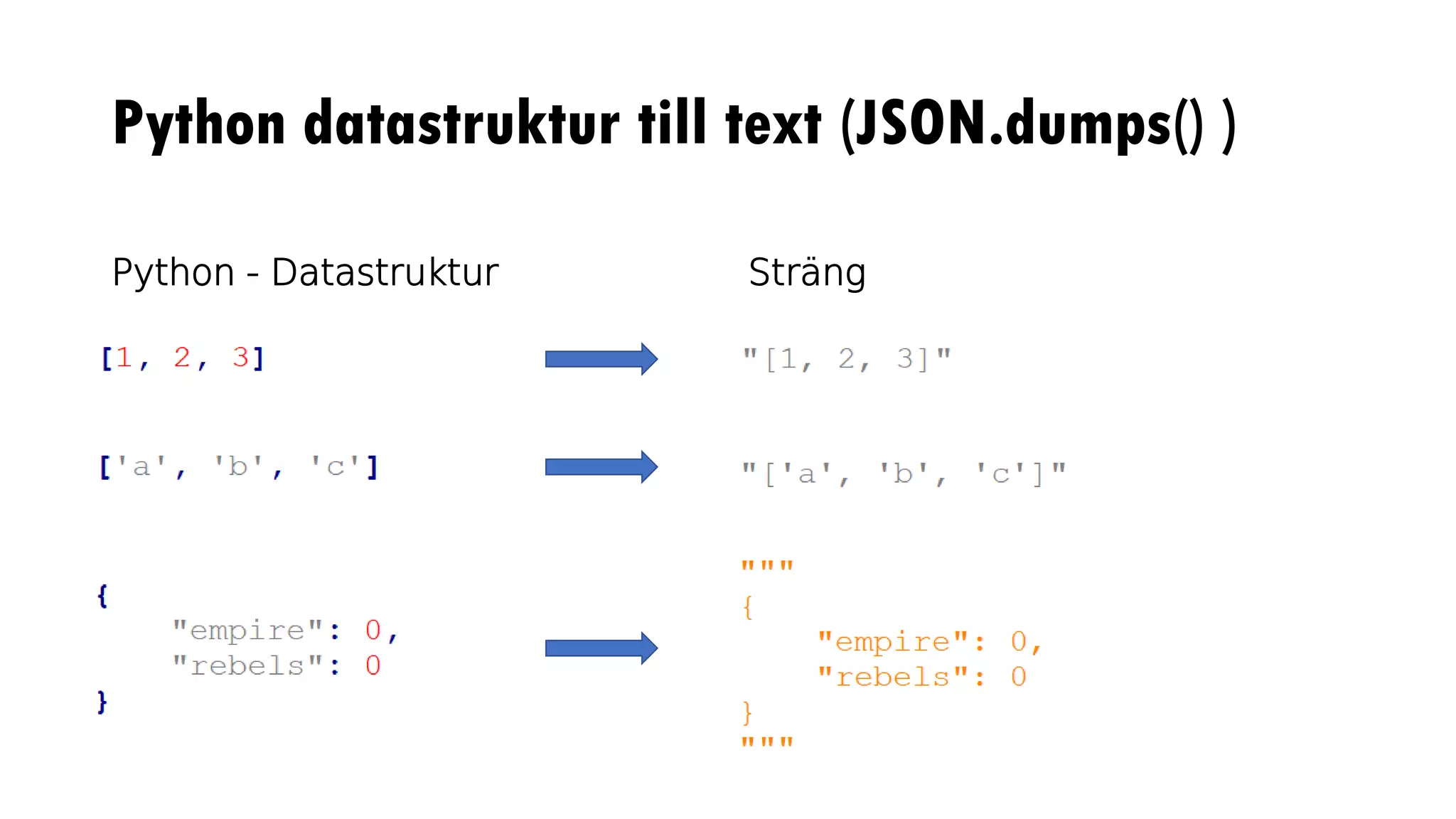 Python datastruktur till text (JSON.dumps() )
Python - Datastruktur Sträng
 