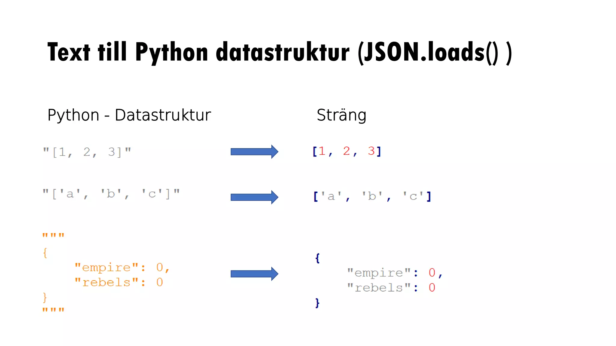 Text till Python datastruktur (JSON.loads() )
Python - Datastruktur Sträng
 