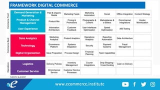FRAMEWORK DIGITAL COMMERCE
FUENTE: BLACKSIP
 
