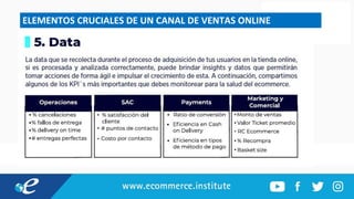 ELEMENTOS CRUCIALES DE UN CANAL DE VENTAS ONLINE
 