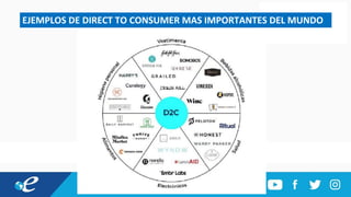 EJEMPLOS DE DIRECT TO CONSUMER MAS IMPORTANTES DEL MUNDO
 